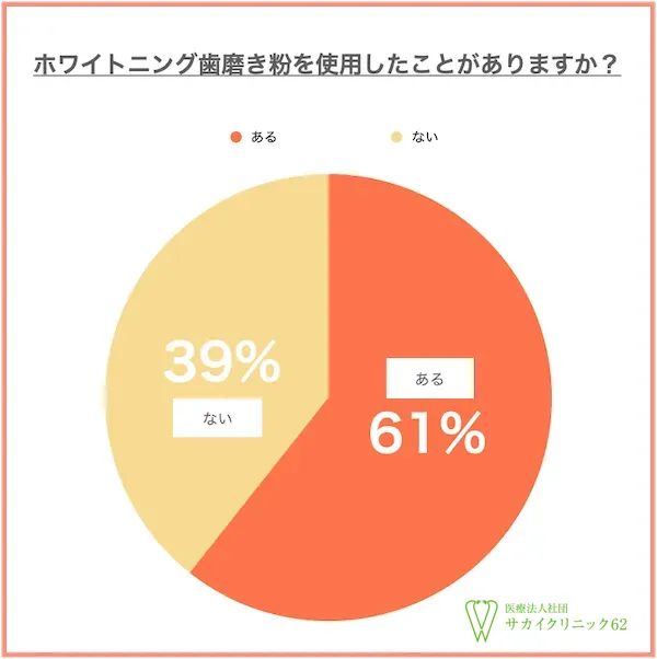 ホワイトニング歯磨き粉を使用したことがありますか？